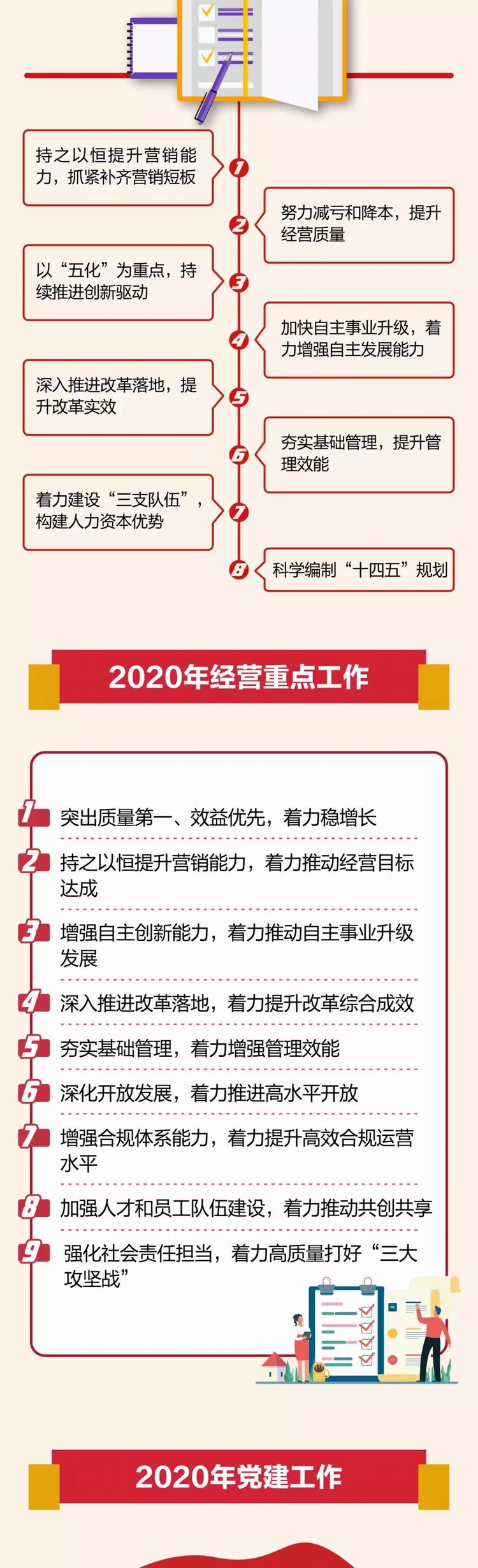 一张图看懂东风公司2020年工作会