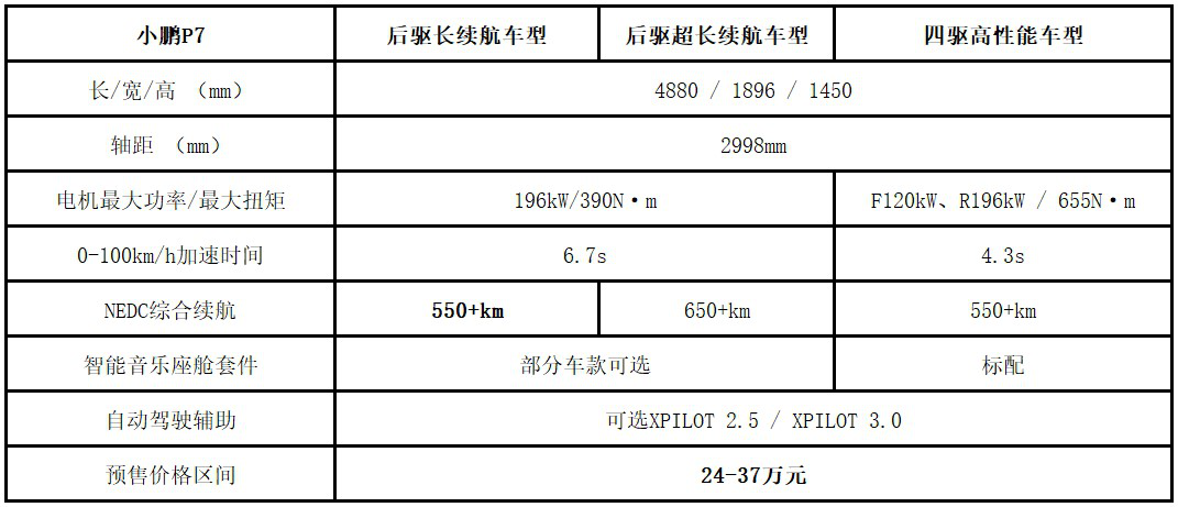 小鹏汽车首次携智能双雄——G3 2020款、P7亮相海南车展