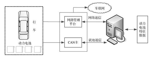 研究国内某公司电动汽车的锂离子电池组