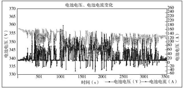 研究国内某公司电动汽车的锂离子电池组