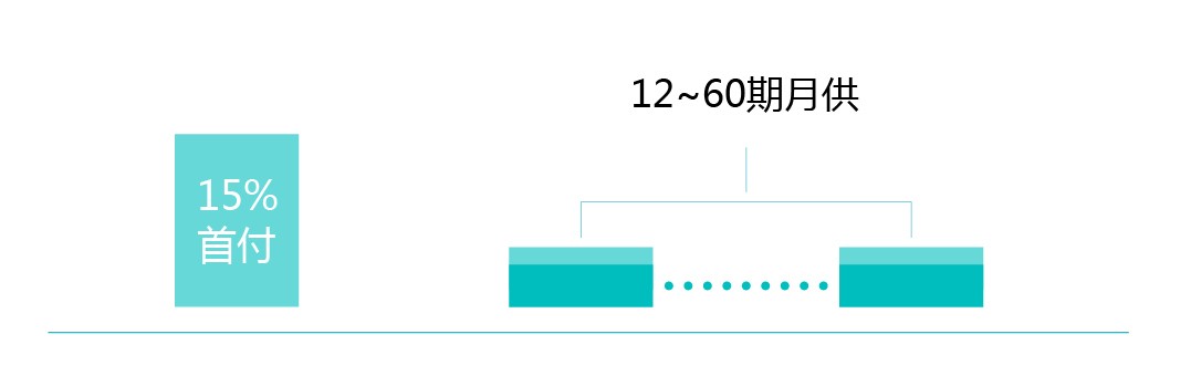 10月限时优惠购车方式