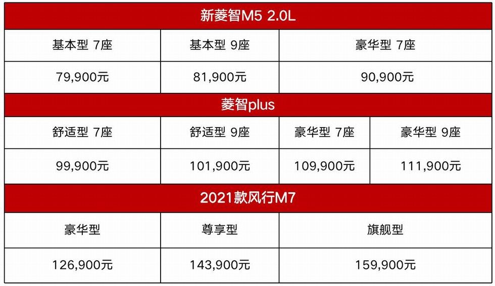 MPV场景多面手 东风风行三车齐发