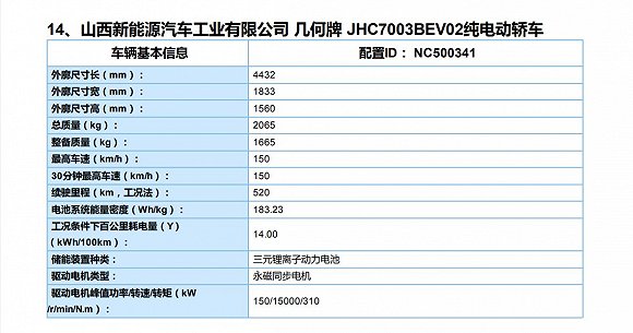 2020年第二批新能源汽车推广目录公布