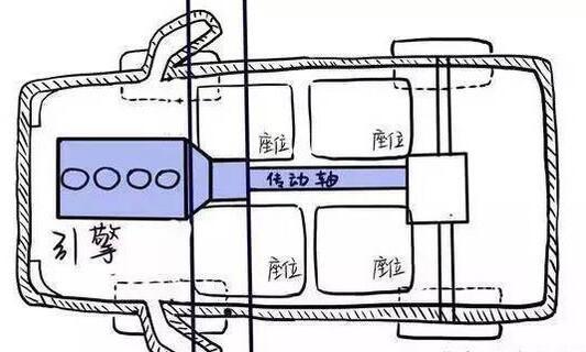 电动汽车为什么前驱多？