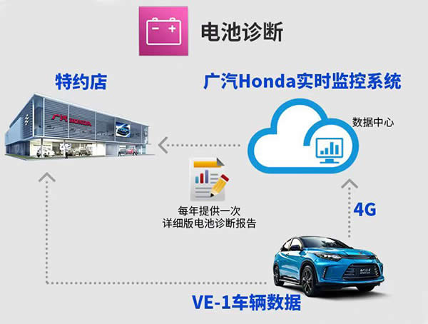 是时候买辆新能源车了VE-1有自己的解决方案