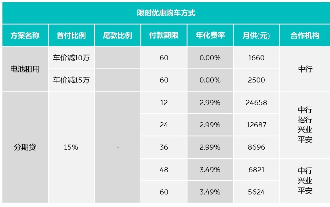 4月限时优惠购车方式