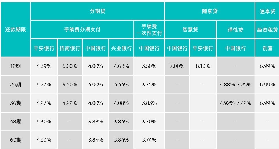 4月限时优惠购车方式