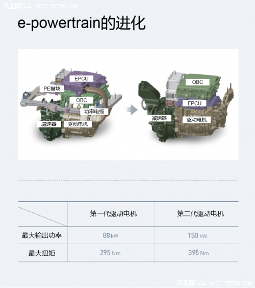 现代·起亚汽车尽展电动技术实力