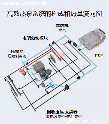 现代·起亚汽车尽展电动技术实力