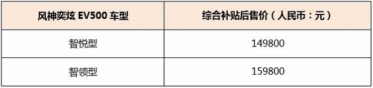 东风风神奕炫GS/EV500双星上市