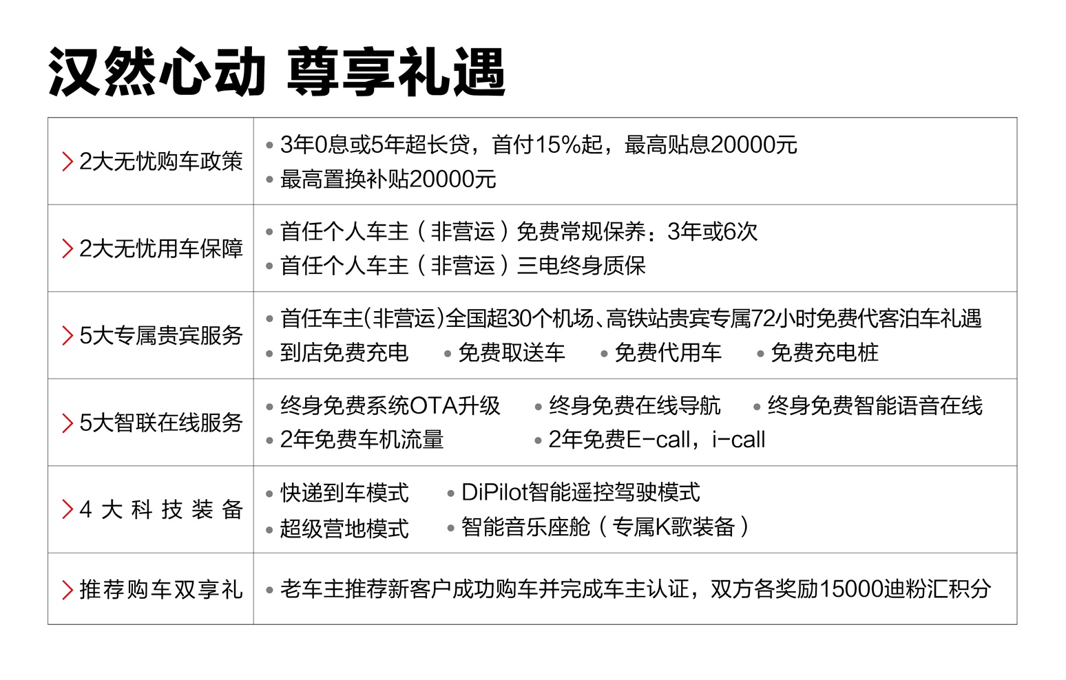 全球超安全智能新能源旗舰轿车 汉正式上市