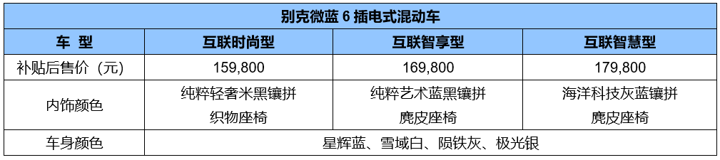 别克微蓝7纯电动SUV携手微蓝6插电式混动车今日上市