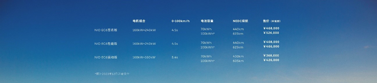 蔚来智能电动轿跑SUV EC6补贴前起售价36.8万元，9月开启交付