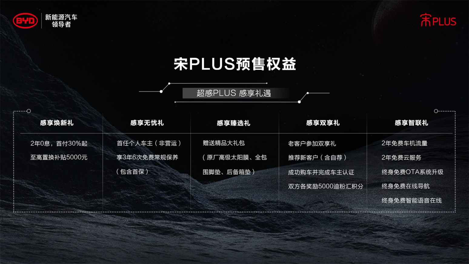 比亚迪宋PLUS正式开启预售 预售价11.88万元——14.68万元