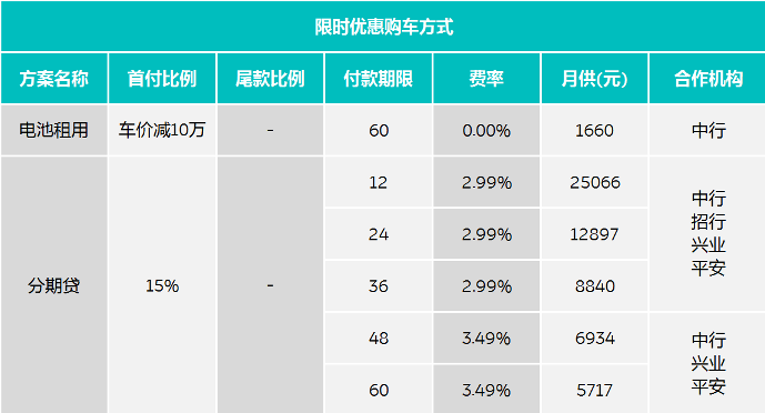 8月限时优惠购车方式