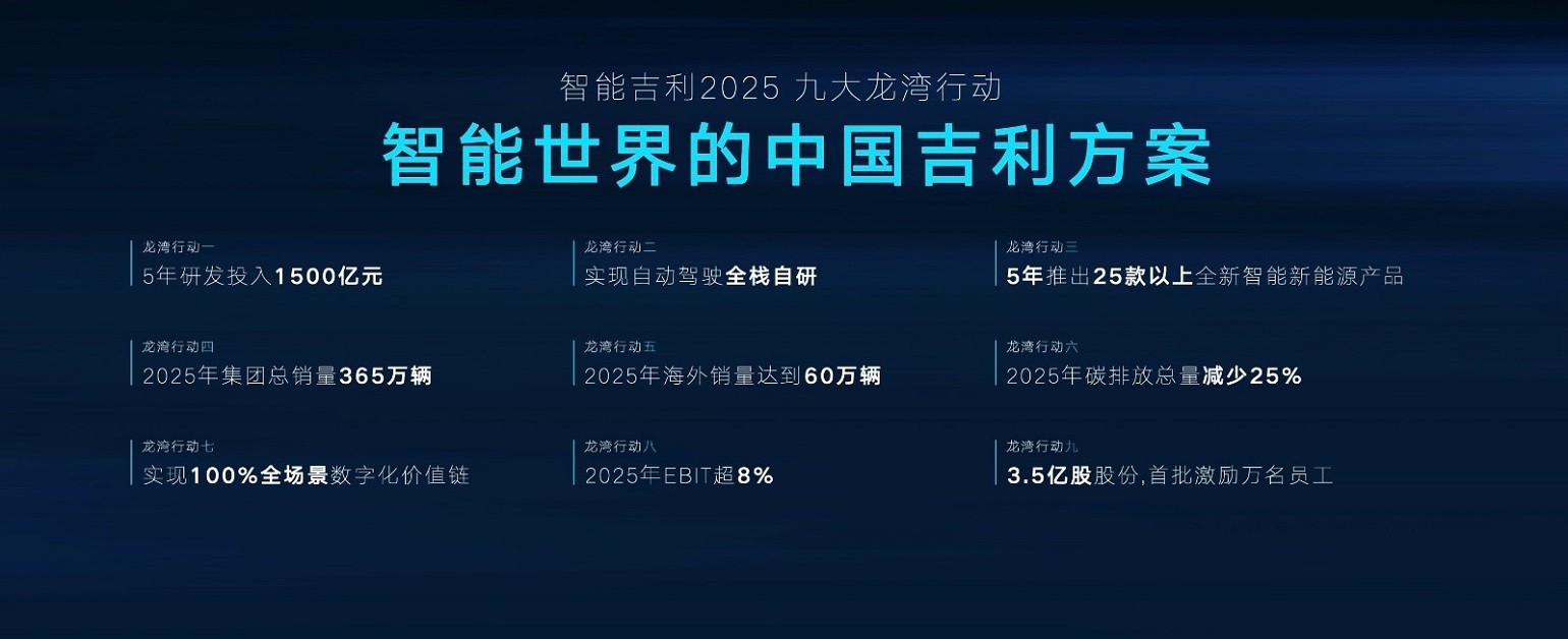 吉利汽车集团正式发布“智能吉利2025”战略