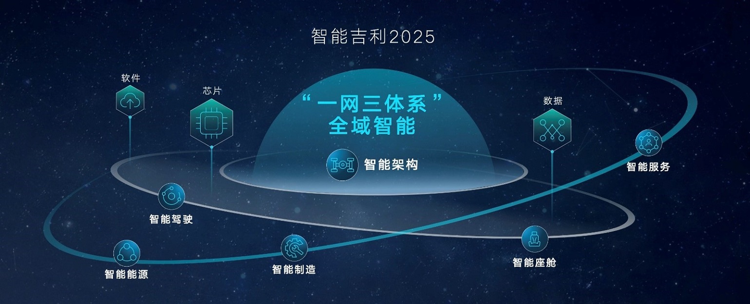 吉利汽车集团正式发布“智能吉利2025”战略