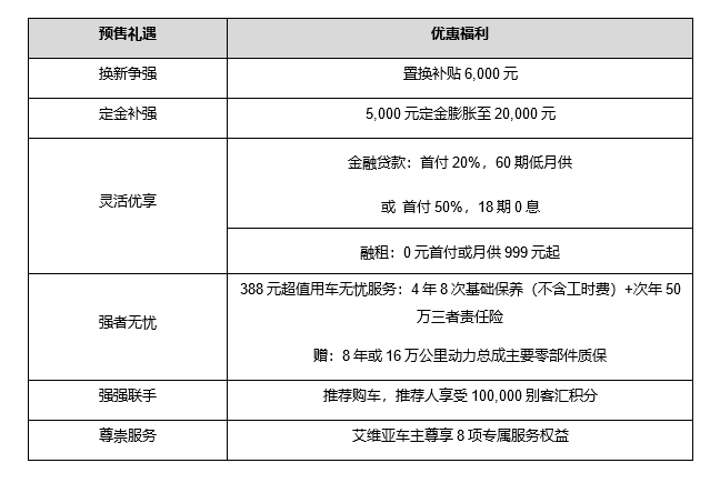 6月19日正式上市 别克昂科威Plus即日起开启预售