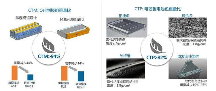 长距离试驾比亚迪e2邦老师用这几点告诉你值不值得买