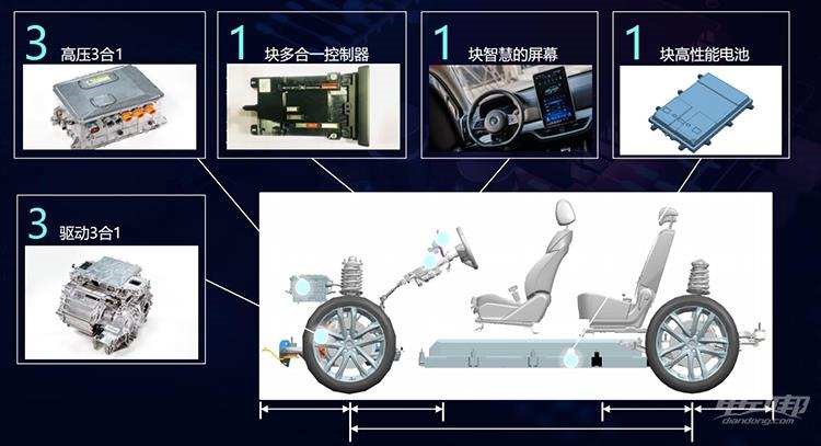 长距离试驾比亚迪e2邦老师用这几点告诉你值不值得买