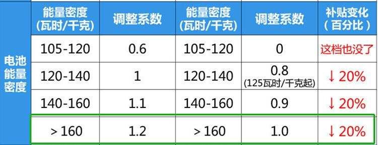 长距离试驾比亚迪e2邦老师用这几点告诉你值不值得买