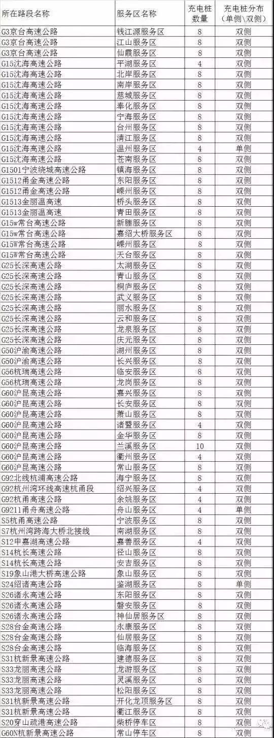 谁说过年不可以开新能源汽车回家？