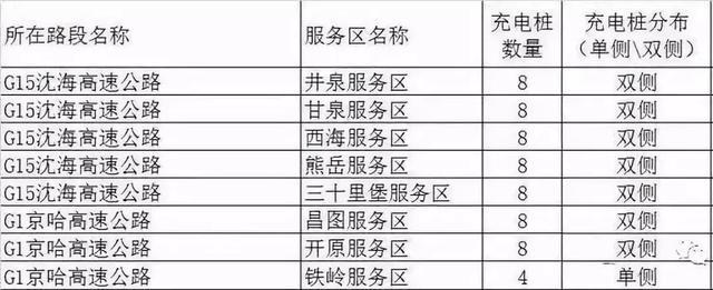 谁说过年不可以开新能源汽车回家？