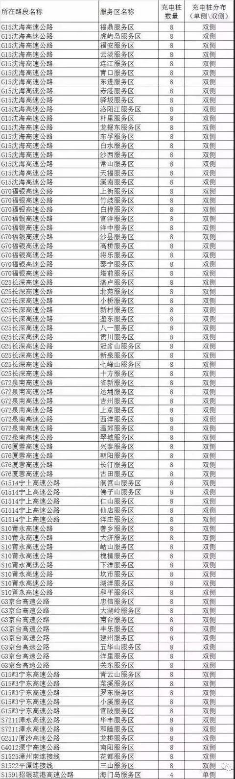 谁说过年不可以开新能源汽车回家？