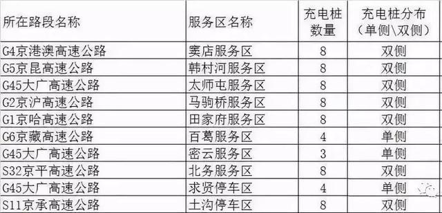 谁说过年不可以开新能源汽车回家？