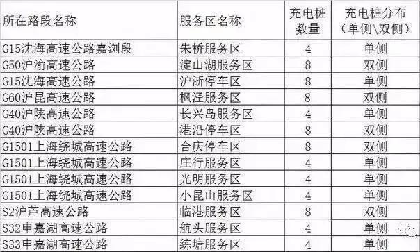 谁说过年不可以开新能源汽车回家？