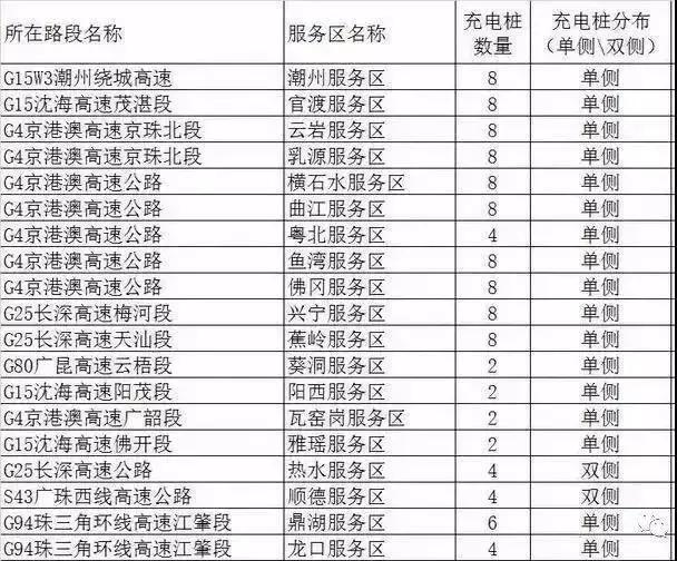 谁说过年不可以开新能源汽车回家？