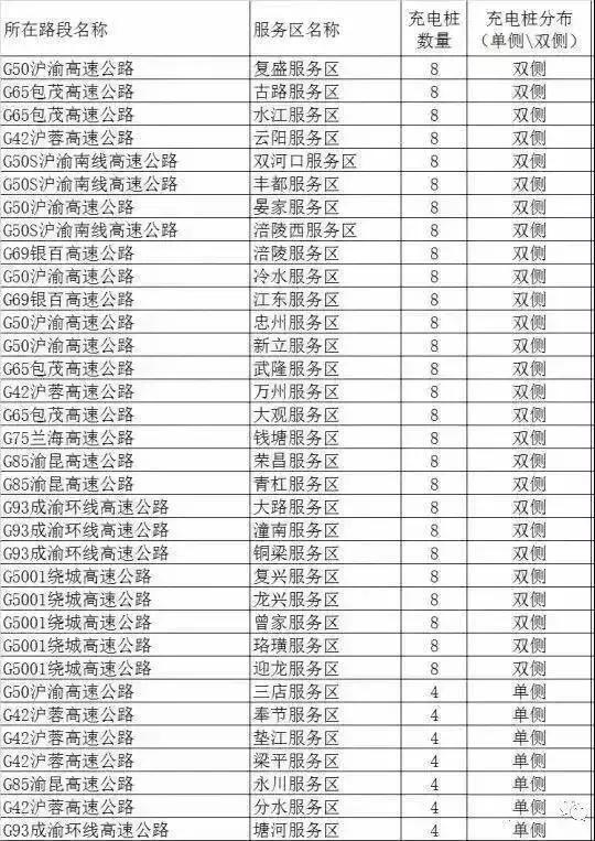 谁说过年不可以开新能源汽车回家？