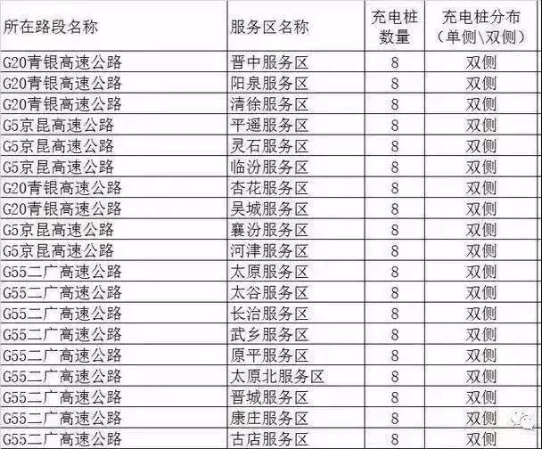 谁说过年不可以开新能源汽车回家？