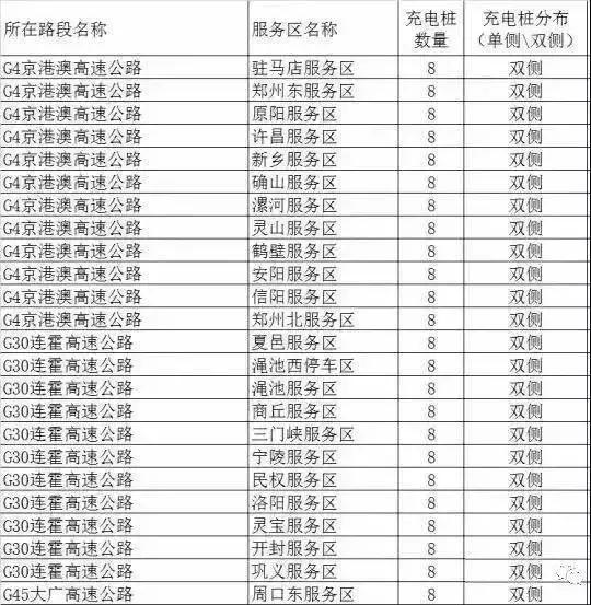 谁说过年不可以开新能源汽车回家？