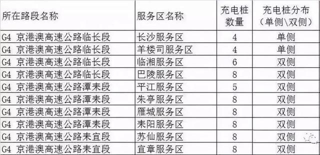 谁说过年不可以开新能源汽车回家？