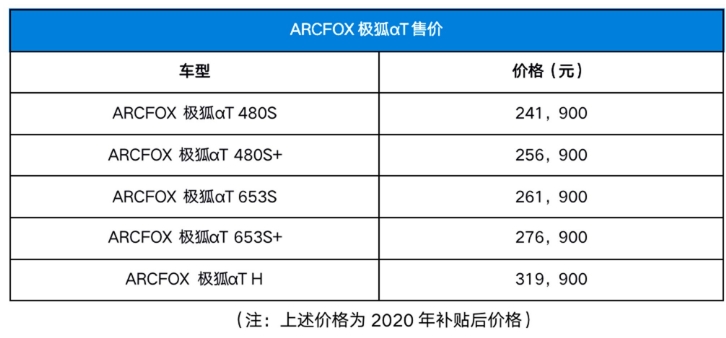 新上市新能源电动汽车极狐ARCFOXαT用颜值和实力打动车主