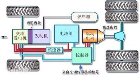 电动汽车动力系统结构与工作原理