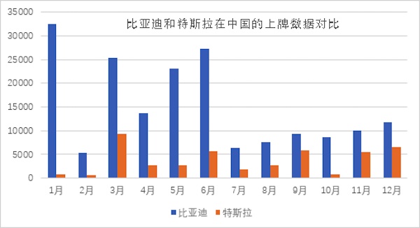 电动车市场会被谁领衔“登基”新能源汽车的是比亚迪还是特斯拉