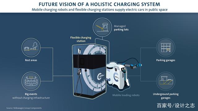 大众汽车的最新汽车充电机器人让您的电动汽车充电更容易！