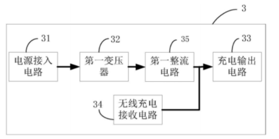 「专利解密」新能源“黑马”蔚来，如何改善电动汽车充电方式？