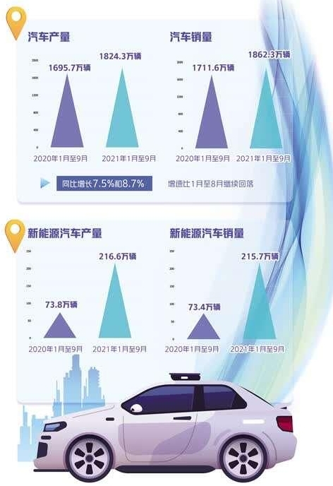 新能源汽车销量再创新高