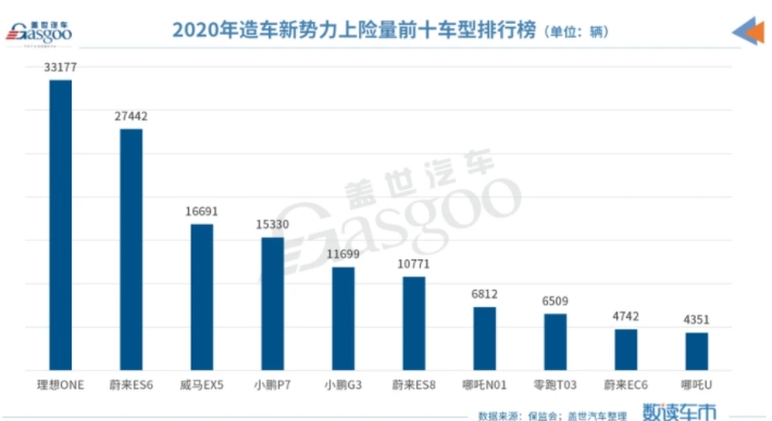 国产电动车大崛起，理想成为新电动汽车行业老大！