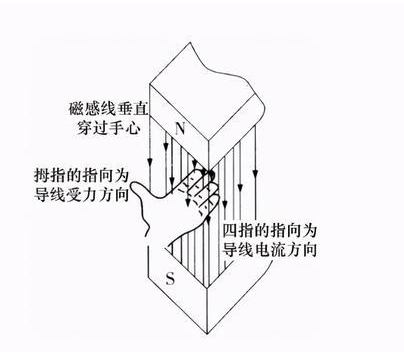 3分钟给前女友解释，电动汽车的动能回收是什么鬼？