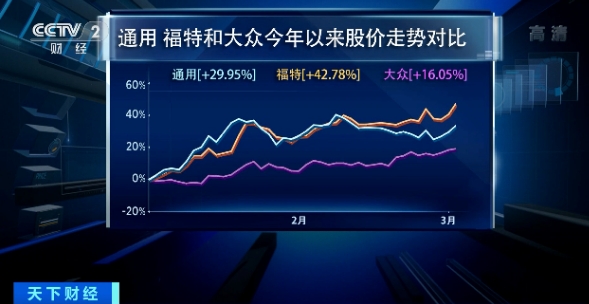 全球汽车产业大变局！又一巨头宣布，将不生产燃油车！