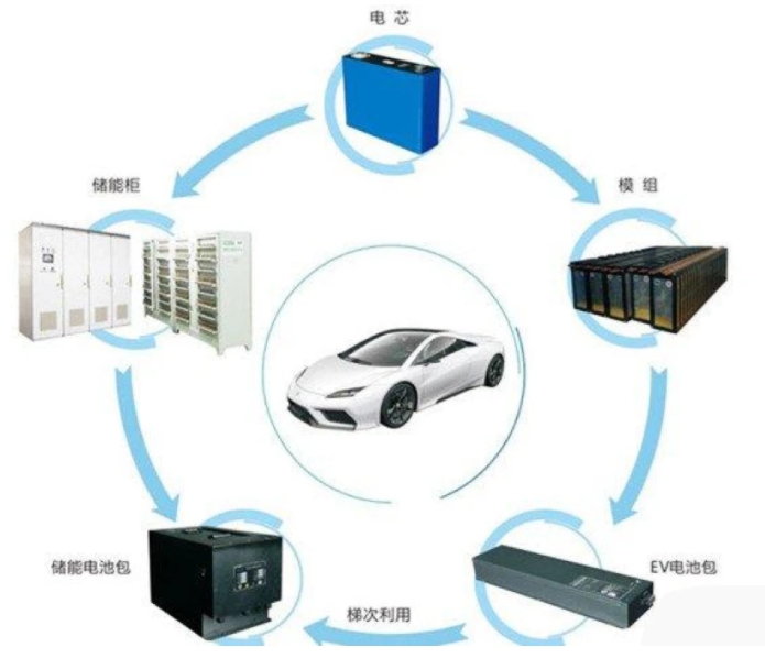 中国电动车销量占比突破10％新能源时代即将到来