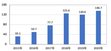 鞠传江：中国新能源汽车能够领跑世界吗？