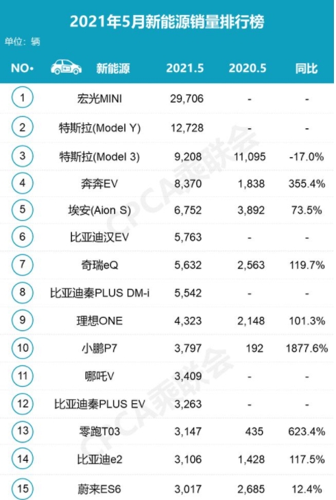 德系车“裸奔”冲向电动化，日系车持保守态度，中国车企呢？