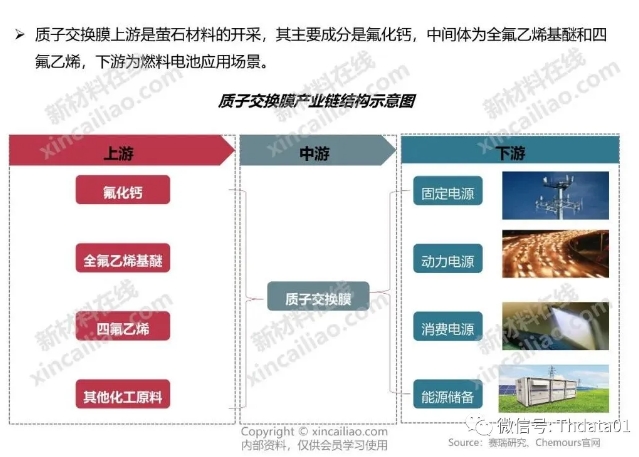 新能源产业链全景图