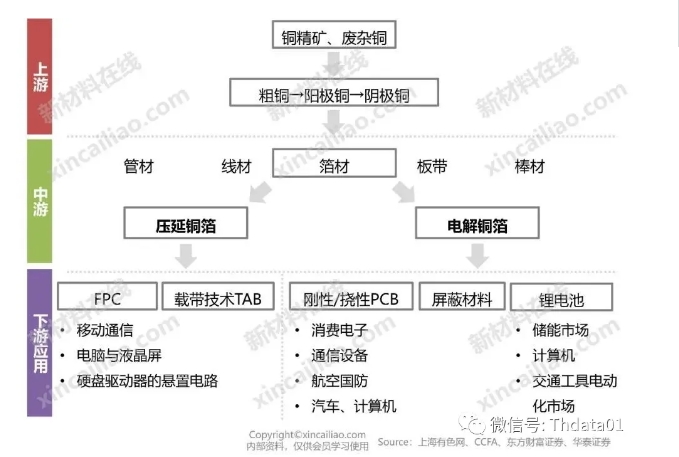 新能源产业链全景图