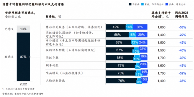 麦肯锡：六大消费趋势引领智能电动汽车创新，中国车企有望重塑全球市场格局